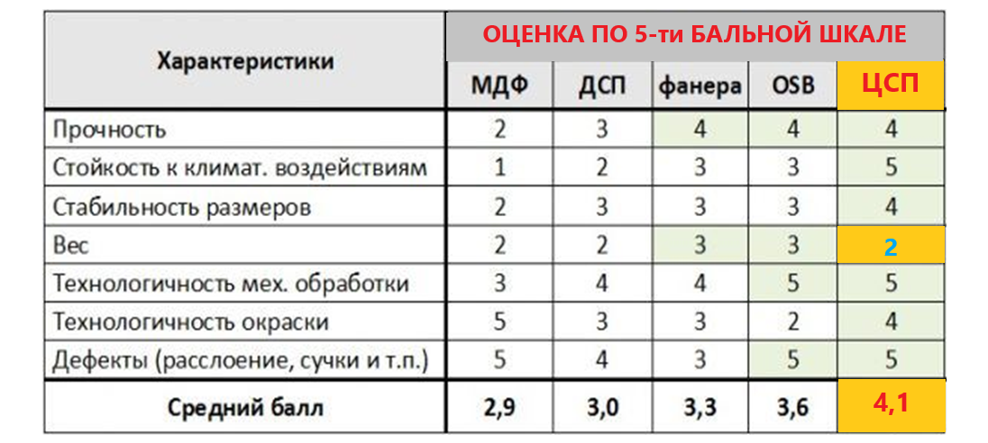 Таблица веса фасадов мдф